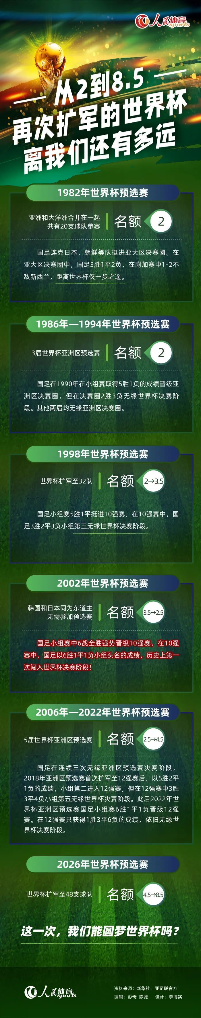 【比赛关键事件】第37分钟，博洛尼亚反击中右路倒三角回传，莫罗中路跟进推射破门，博洛尼亚1-0罗马。